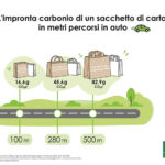 Per la prima volta quantificata l’impronta di carbonio dei sacchetti di carta