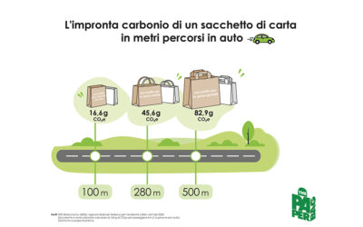 Per la prima volta quantificata l’impronta di carbonio dei sacchetti di carta